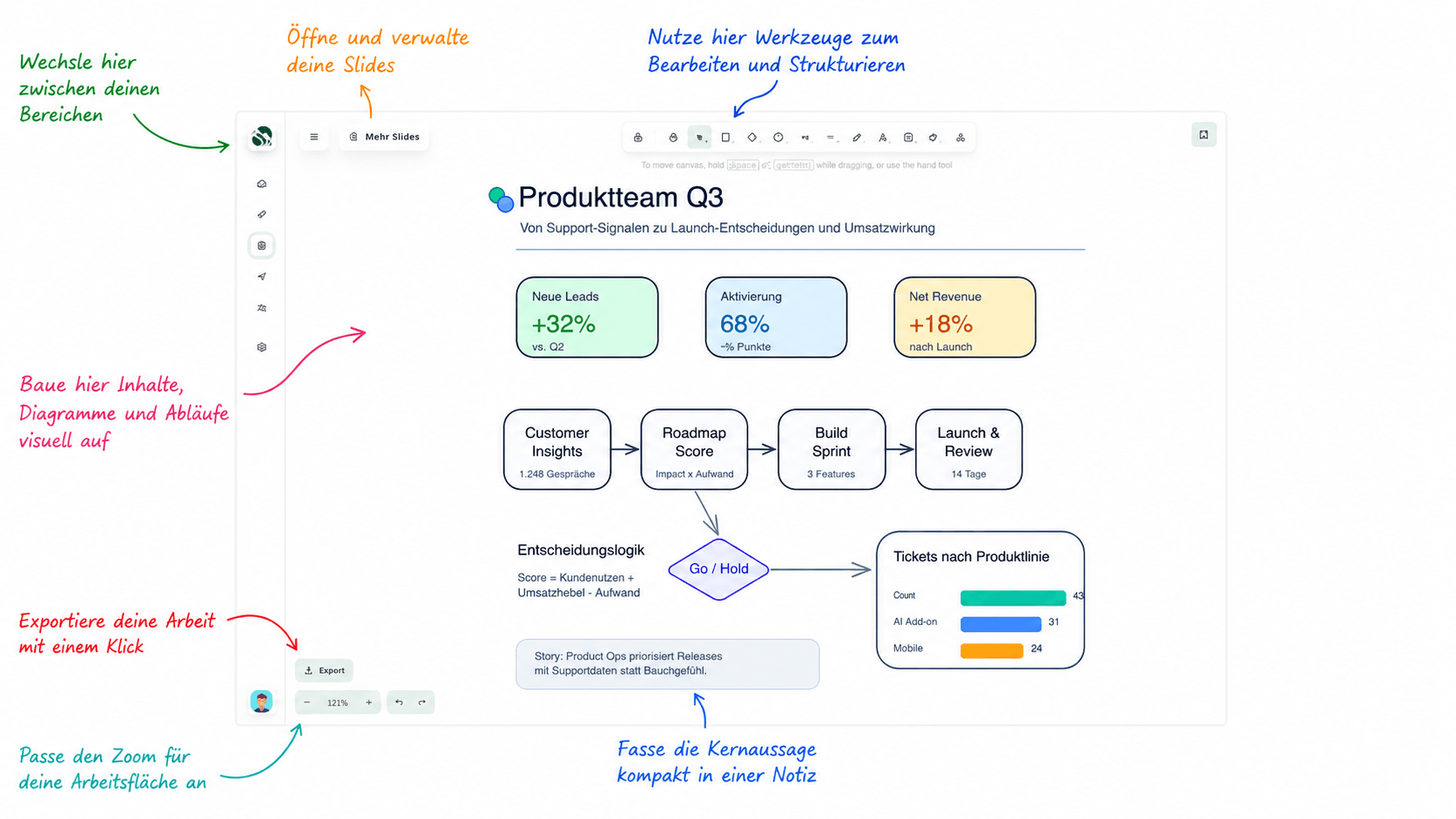 The Slides canvas: diagrams, notes and flows